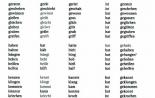 Основные формы сильных глаголов Правильные немецкие глаголы