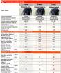 Nejlepší letní pneumatiky Kumho Solus HS51: Engineering Above All