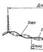 Problémy zvýšených vibrací a „tančení“ drátů a zemnících drátů v severní oblasti a způsoby jejich řešení Pokyny pro instalaci tlumičů vibrací