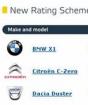 Renault Duster nu reușește testul de impact