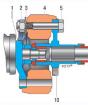 Design features of the intermediate shaft, cardan transmission, drive shaft of the Chevrolet Niva drive axles